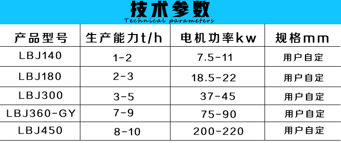 úCg(sh)(sh)