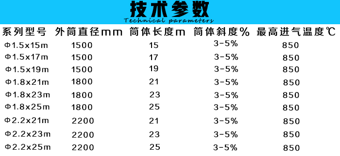 木糠烘干機技術參數(shù)