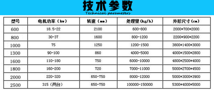 UFCg(sh)(sh)